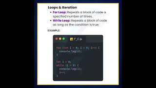 Learn JavaScript in 60 Seconds! 🚀 (Fastest JS Crash Course) #shorts