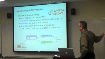 SAMPLER - Anchor Buoy Relational Graph Management