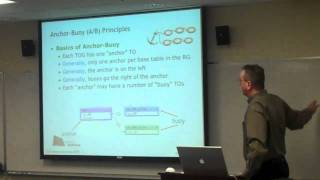 SAMPLER - Anchor Buoy Relational Graph Management
