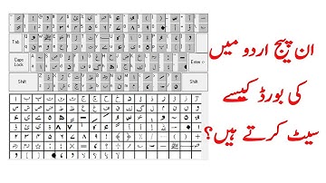 How to set Phonetic Keyboard in Inpage | How to change Keyboard | Inpage keyboard setting