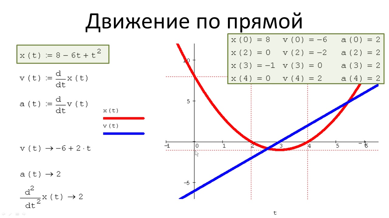 Уравнение движения машины