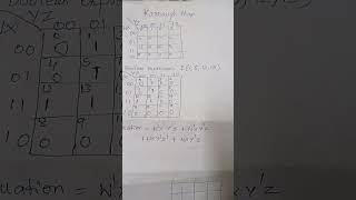 Karnaugh Map ll K-Map for boolean expression simplification II Truth About K-Map Prof Never Tell You