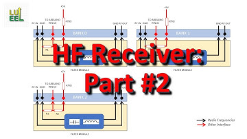 Superhet Receiver Part #2: Final schematic and simulations