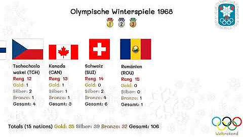 Wo fanden die Olympischen Winterspiele 68 statt?