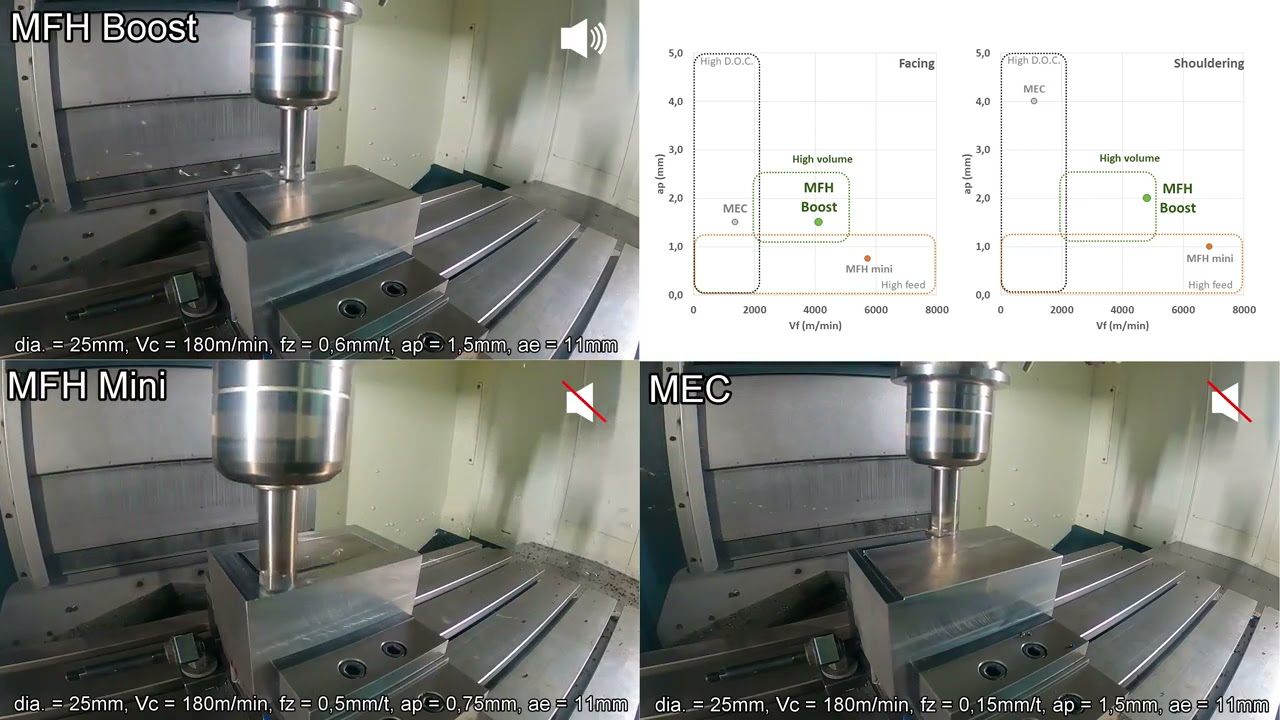 MFH Boost comparison