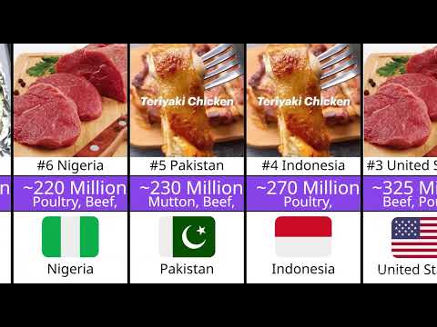 Top 10 Countries Where People Eat the Most Meat! 🍖🌍