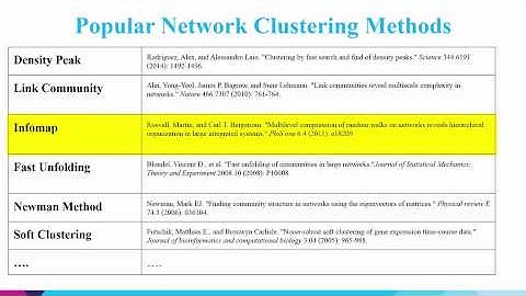 NASB2015 Lecture 27 - Network Based Clustering