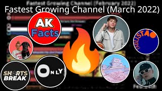 Top 20 Fastest Growing YouTube Channel (March 2022)