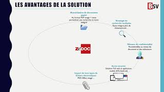 Présentation ZeDOC Net Solution screenshot 1