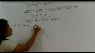 Database Concepts using Libre Office| IT HSC Commerce |12th Commerce| Lecture 1