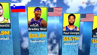 Highest-Paid Athletes 2025 🏆💰 – You Won’t Believe Who’s #1