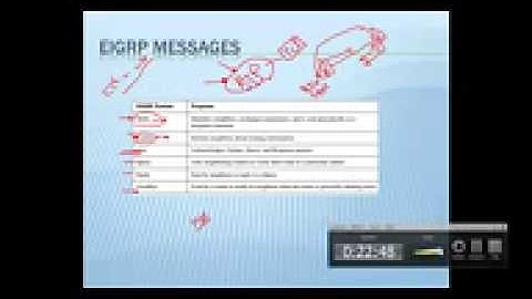 08 CCIE Routing and Switching EIGRP Basic Info By Eng Moaz El Zhrawy   Arabic