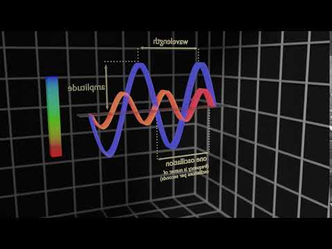 3D Graph for data visualization