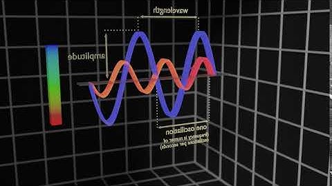 3D Graph for data visualization