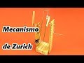 El Mecanismo de Zurich