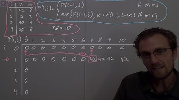 CS 5720 L16 05 DP Knapsack Example