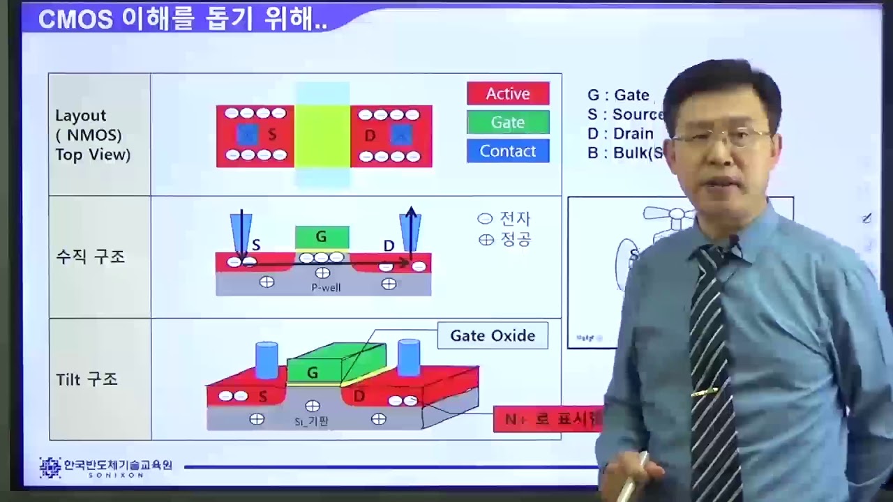 반도체8대공정_CLEANING 맛보기 영상 - YouTube