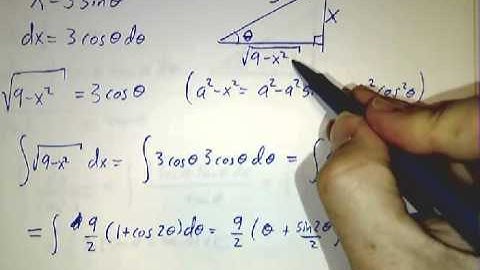Trig Substitutions II: Examples