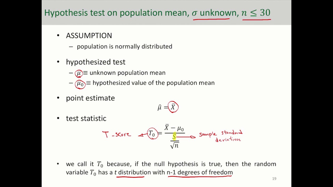 t test hypothesis definition