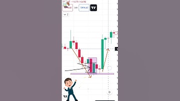 Piercing line candlestick pattern || #shorts