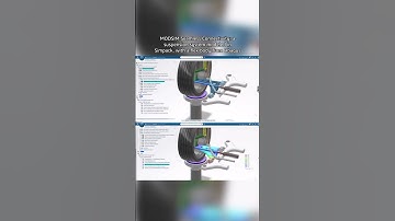 Modeling and Simulation (MODSIM) on the 3DEXPERIENCE platform