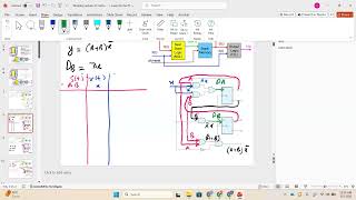 Digital System Lecture 28 (Sequential Circuits/Analysis)