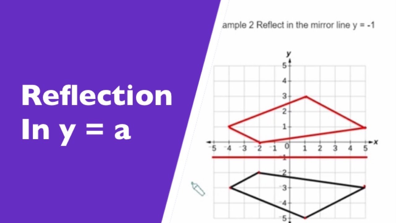 How To Reflect A Shape In The Horizontal Mirror Line y = a, Examples y = 1  and y = -1. 