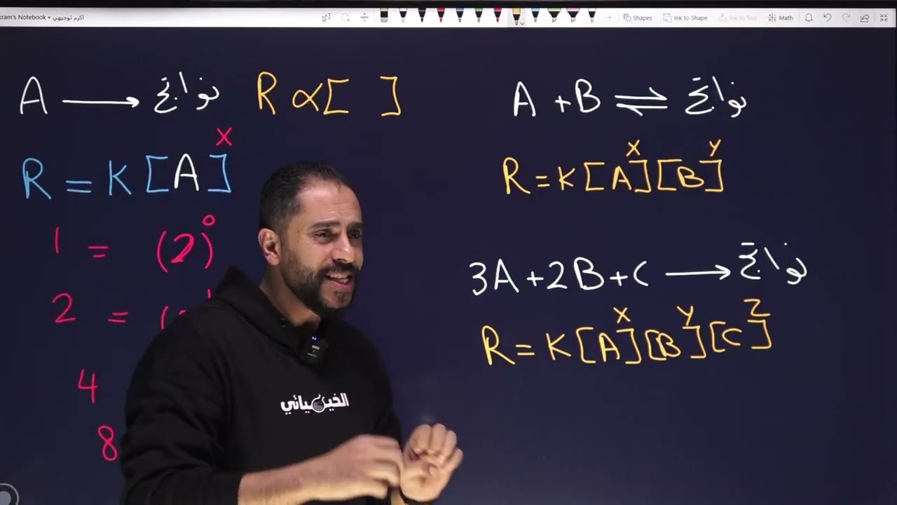 توجيهي 2008 كيمياء الوحدة5  الحصة 5 قوانين السرعة #الخيميائي #اكسبلور