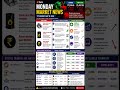 18/05/2026 Market Update|ANALYSIS #trading #knowledge #motivation #sharemarket