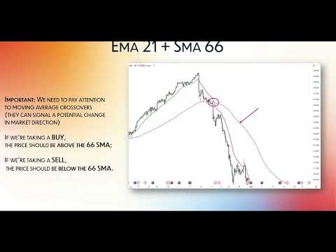 ema+sma