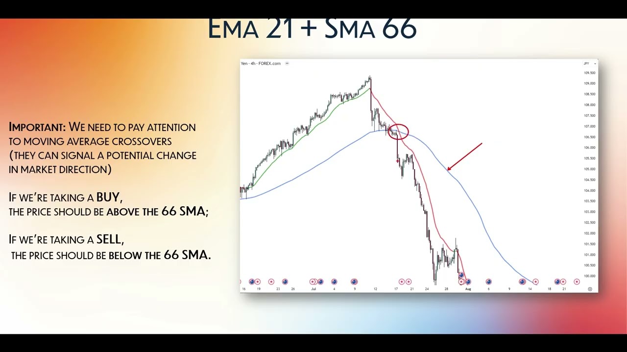 ema+sma — Transcript