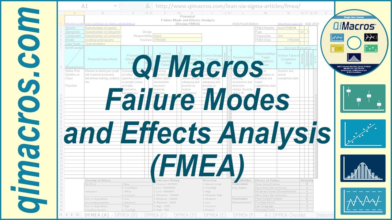 Fmea Chart Excel