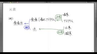 高校化学解説講義：｢物質の探究｣講義９