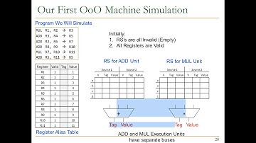 Design of Digital Circuits - Lecture 15b: Out-of-Order Execution (ETH Zürich, Spring 2019)