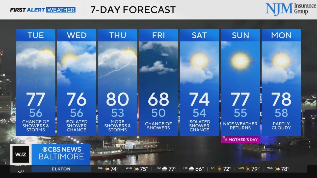 More rain chances Tuesday in Maryland - YouTube