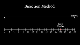 Root Finding: Bisection Method
