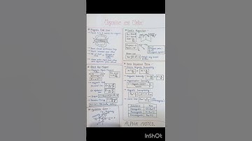 Magnetism and Matter Class 12 All Formulas Short Notes