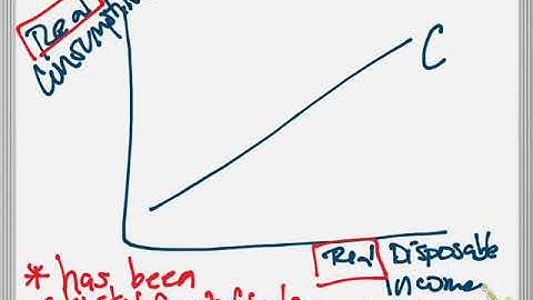 Consumption Function