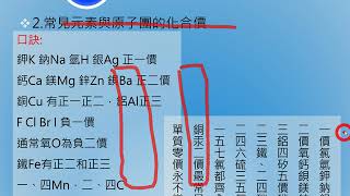 S1 化學 化合價2 20200430