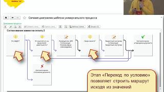 картинка: УХ. Настройка оповещений и согласований в Управление холдингом 1С