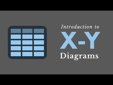 Introduction to X-Y Diagrams (Cause-and-Effect Matrix) (Lean Six Sigma)