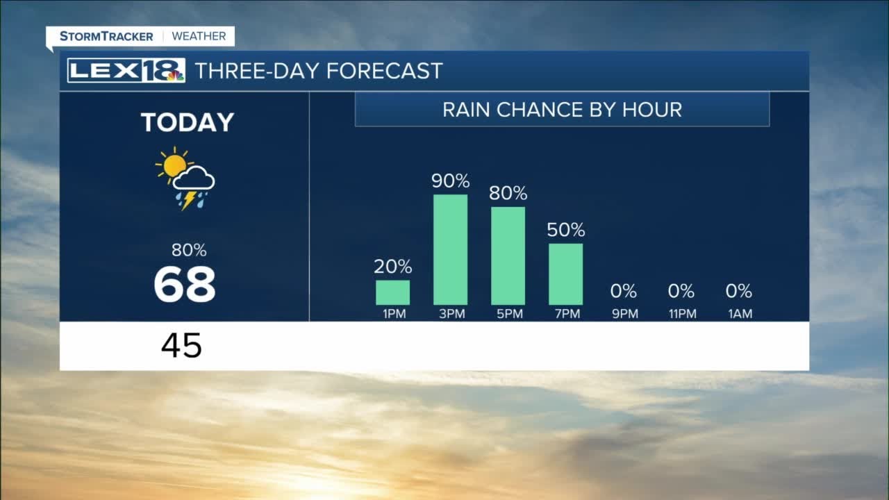 Sunrise weather forecast