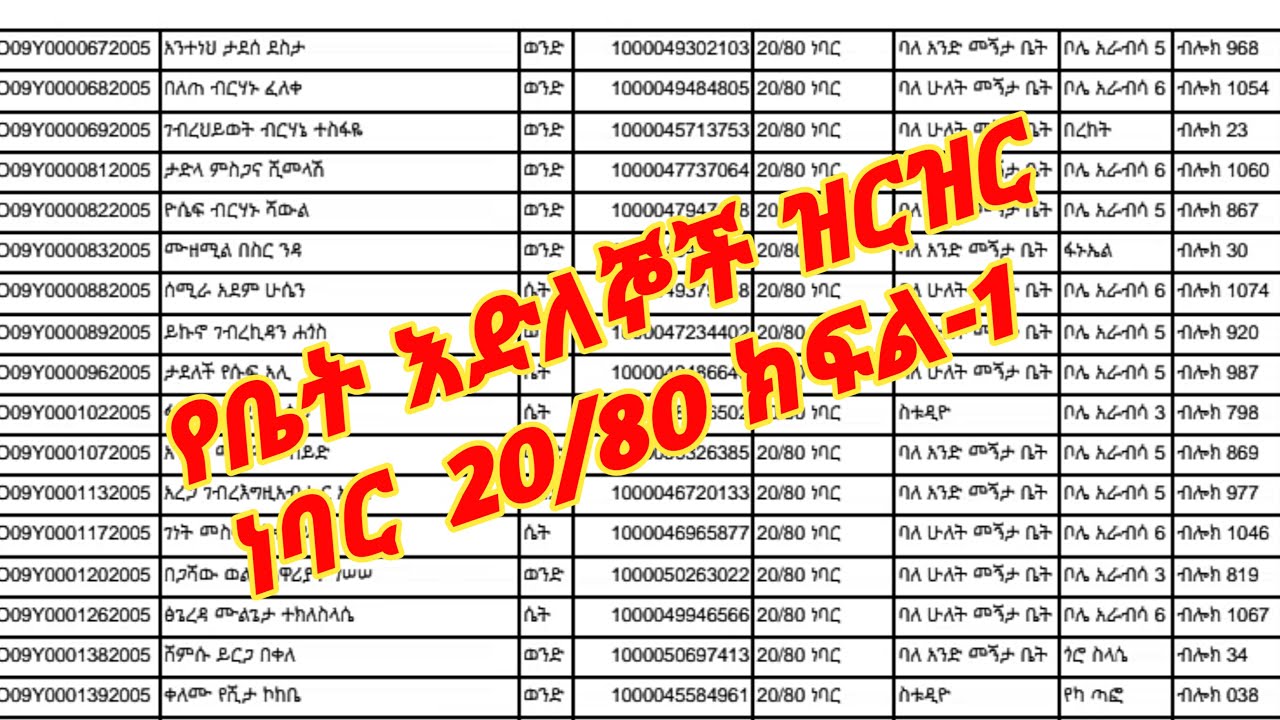 ክፍል1የ20/80 ስትድዮ,1መኝታ እና 2 መኝታ ስም ዝርዝር│part-1condominium 20/80  studio ,1&2 bed list in Ethiopia 2022