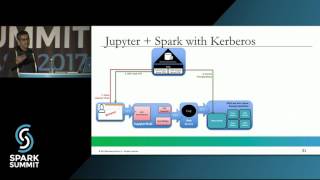 Secured Kerberos based Spark Notebook for Data Science: Spark Summit East talk by Joy Chakraborty