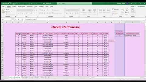 student performance in exams from kaggle | project using excel | team 2 | fds