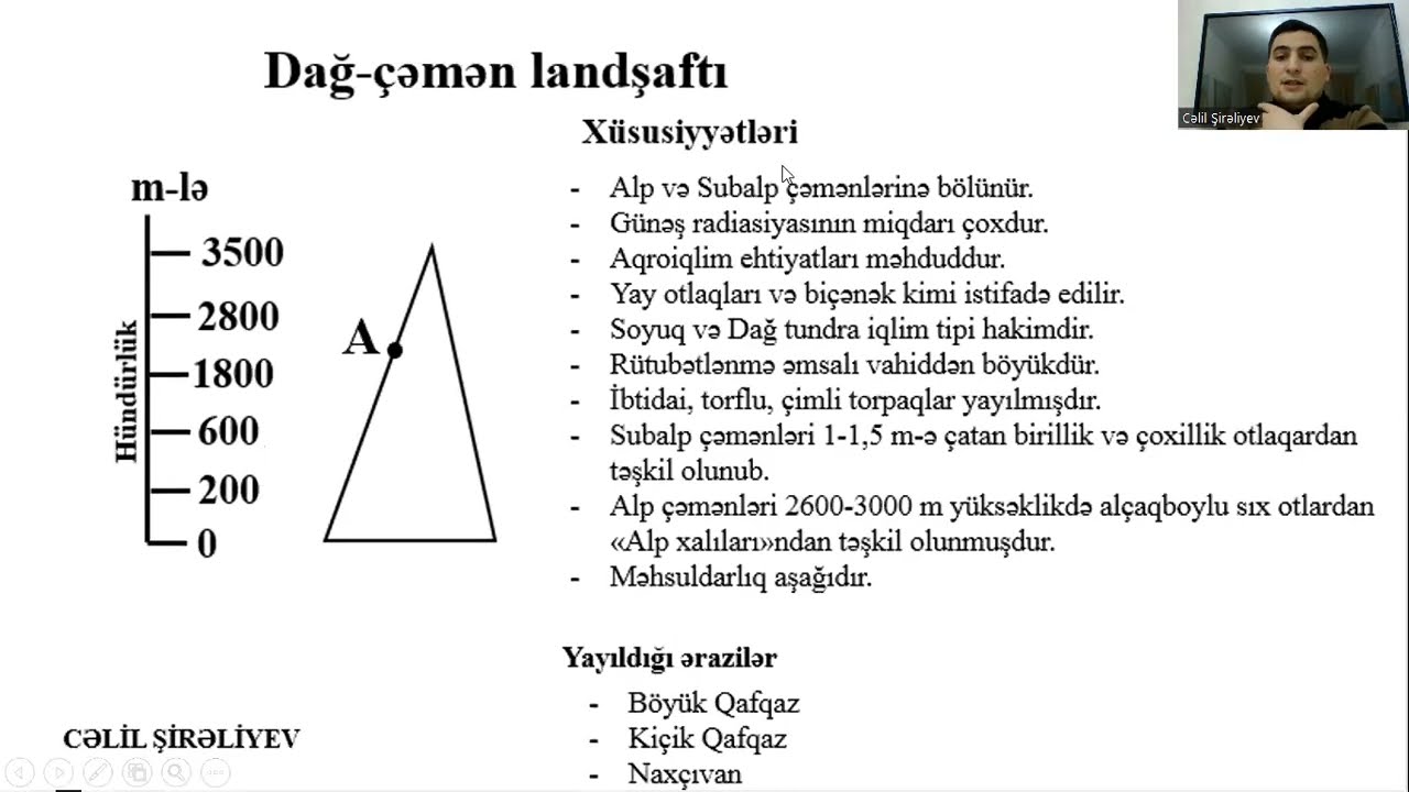 Azərbaycanın torpaq və bitki örtüyü, landşaftları I CƏLİL ŞİRƏLİYEV I MİQ I COĞRAFİYA DƏRSLƏRİ