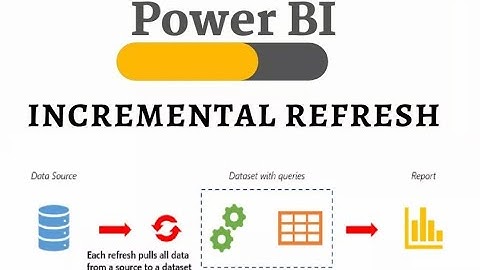 Incremental refresh and real-time data for datasets|| Large data issue #powerquery #powerbi