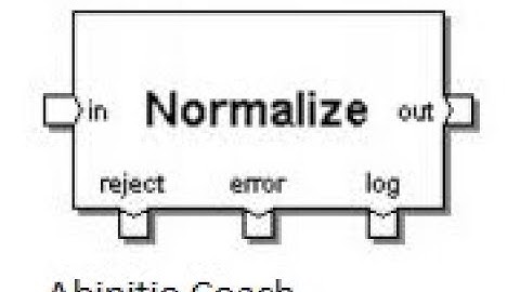Abi_Session 17  Normalize Component