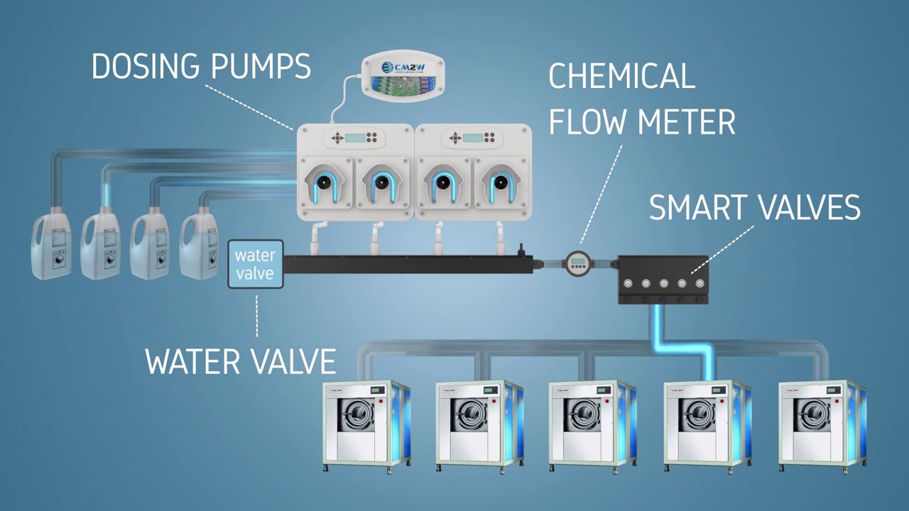 CM2W CENTRALIZED MULTIWASHING DOSING SYSTEM YouTube
