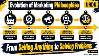 Evolution of Marketing Concepts in Urdu | 5 Orientations Explained (BBA/MBA)